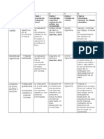 Tabla 1 Matriz de Propuesta