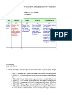 RPK Bulanan Imunisasi TH 2023