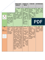 Cuadro Comparativo - Sintesis de Proteina - Cristell