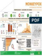 21.10.2022 Monkeypox AM FVS-RCP