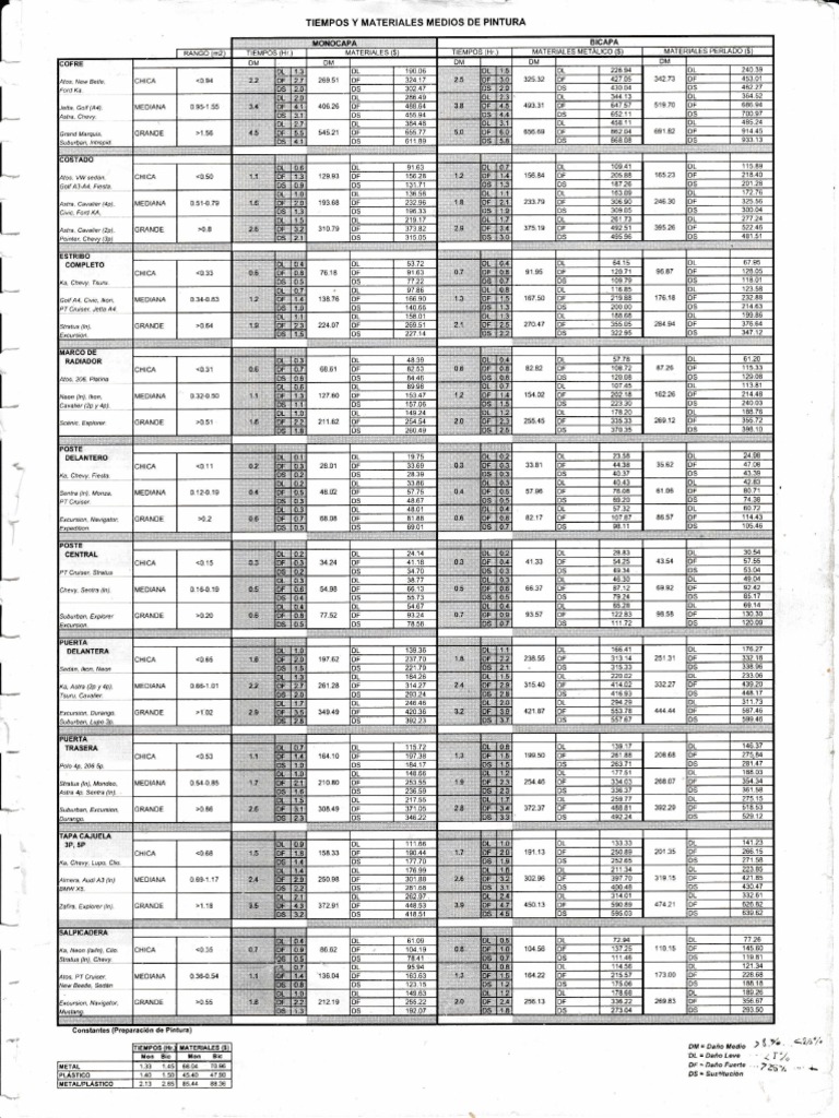 ¡Impresionante! Precios De Pintura De Coches: ¡Estudio Completo! - vwtee5b