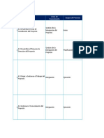 Ítem Procesos Grupos de Procesos Áreas de Conocimiento