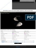 Birthday Moon For 02.02.2008 Together With 04.02.2009