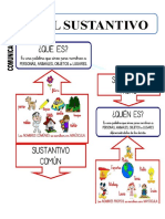 Ficha de La Sustantivos Propios y Comunes