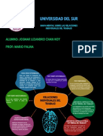 Mapa Mental - Ley Federal Del Trabajo