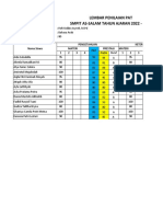 LEMBAR PENILAIAN PAT & PTS Genap - B. ARAB 22-23 Edited