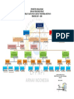 Struktur Organisasi DPP SKYNAV 2017 - 2020