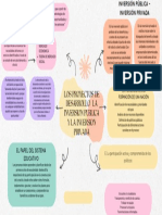 Mapa Mental Estética 