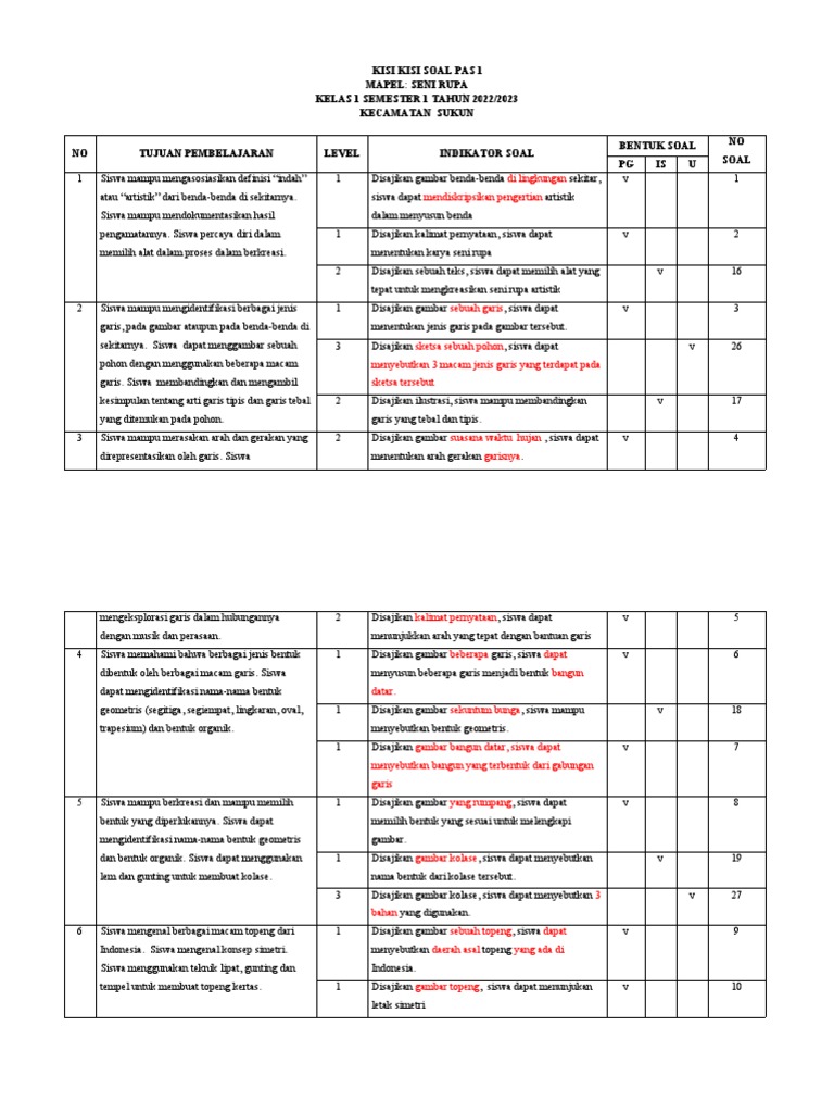 Kisi kisi seni rupa kelas 1 pdf