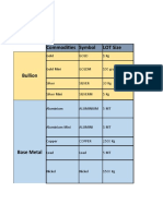 Contract Specifications - Commodities