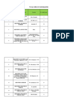 Lista Avize Parcare Institutii 25.05.20231 1