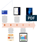 Quimica Linea de Tiempo
