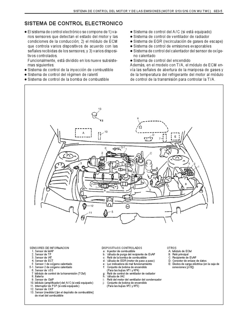 Wiring y Pinout Esteem 1.3 y 1.6 | PDF | Inyección de combustible ...