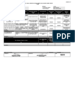 Brgy. Luyos Gad Accomplishment Report For 2022