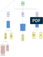 Mapa Conceptual Inv. Op.