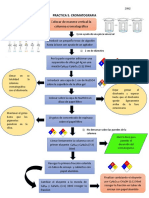 Cromatografía 
