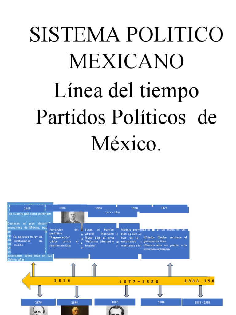 linea-del-tiempo-partidos-politicos-pdf-m-xico