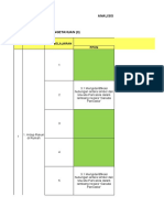 Analisis KD Tema 1 Kelas 2