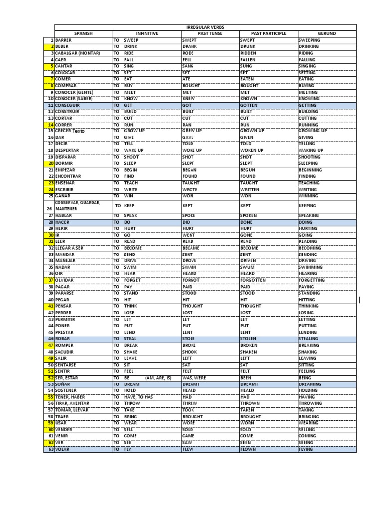 Verbos Verbos Regulares E Irregulares Pdf Language Mechanics