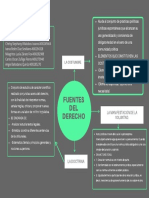 Fuentes Del Derecho G1