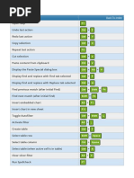 Excel All Shortcut Key