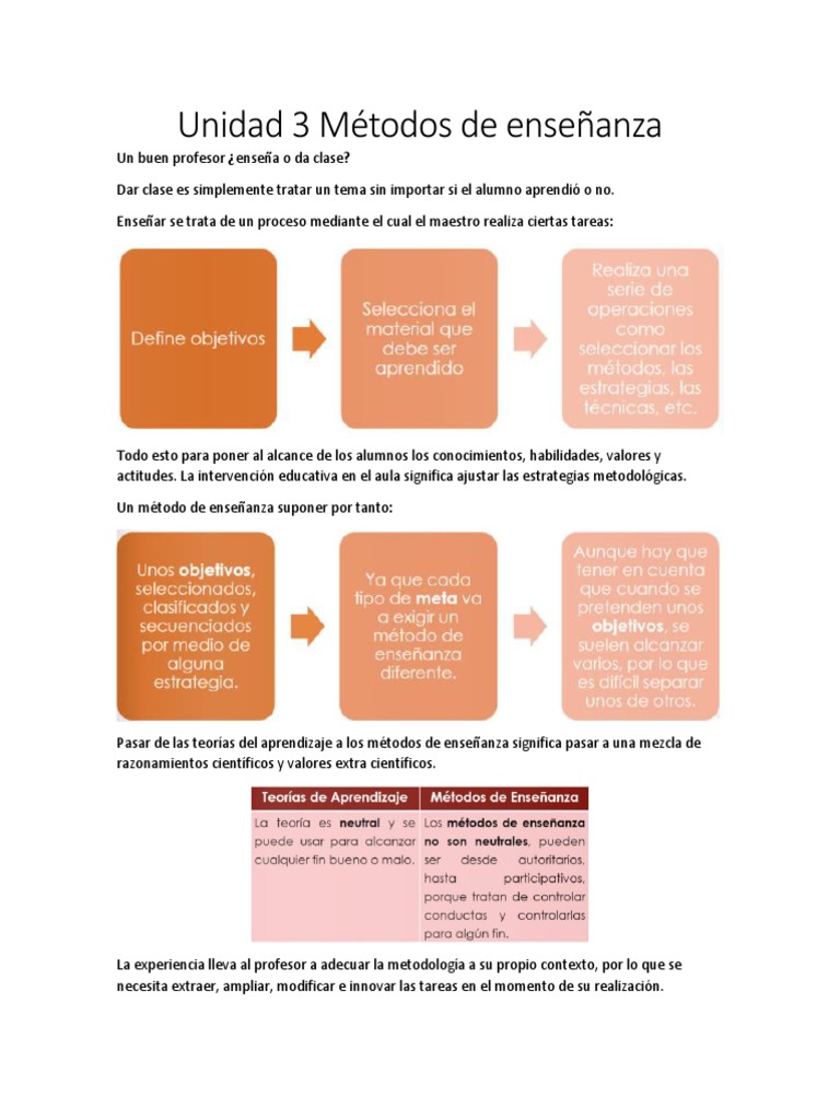 Métodos de Enseñanza y Aprendizaje | PDF | Enseñando | Método de enseñanza