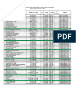 Daftar Peserta MTQ 2023