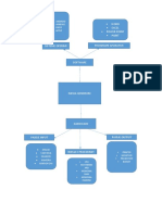 Word Excel Power Point Paint: Android Windws Linux Apple