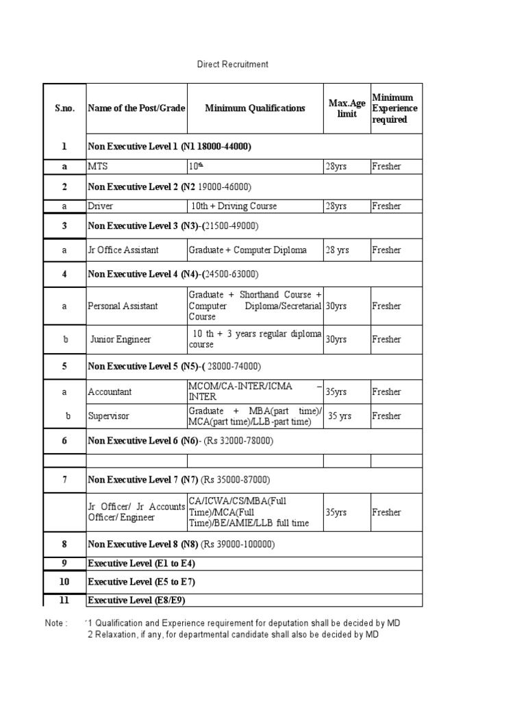 icsil-r-p-rules-pdf