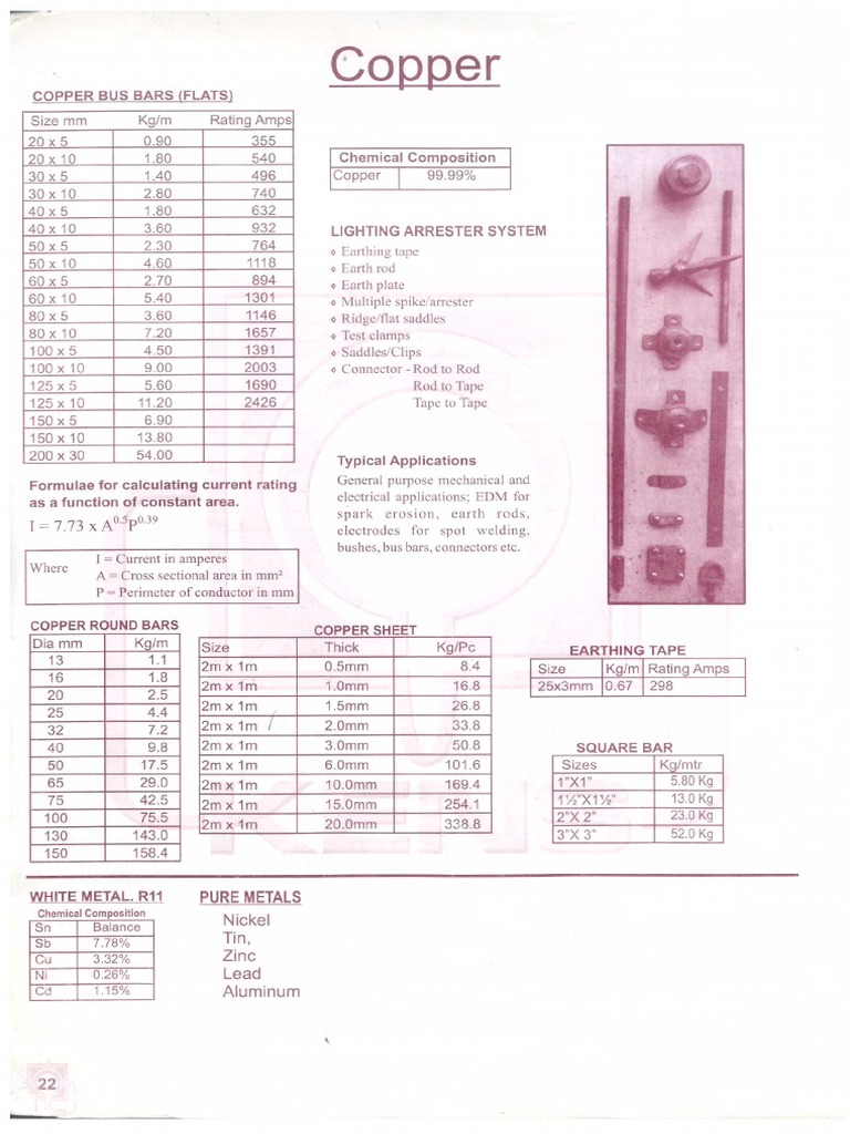 COPPER BUSBAR Chart PDF
