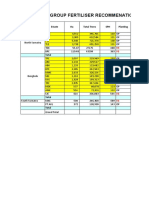 Tolan Tiga Group Summary Procurement Fertiliser Recommendation 2015-16 Rev 0