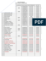 Data Pelanggan