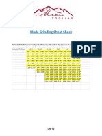 Moen Cheat Sheet