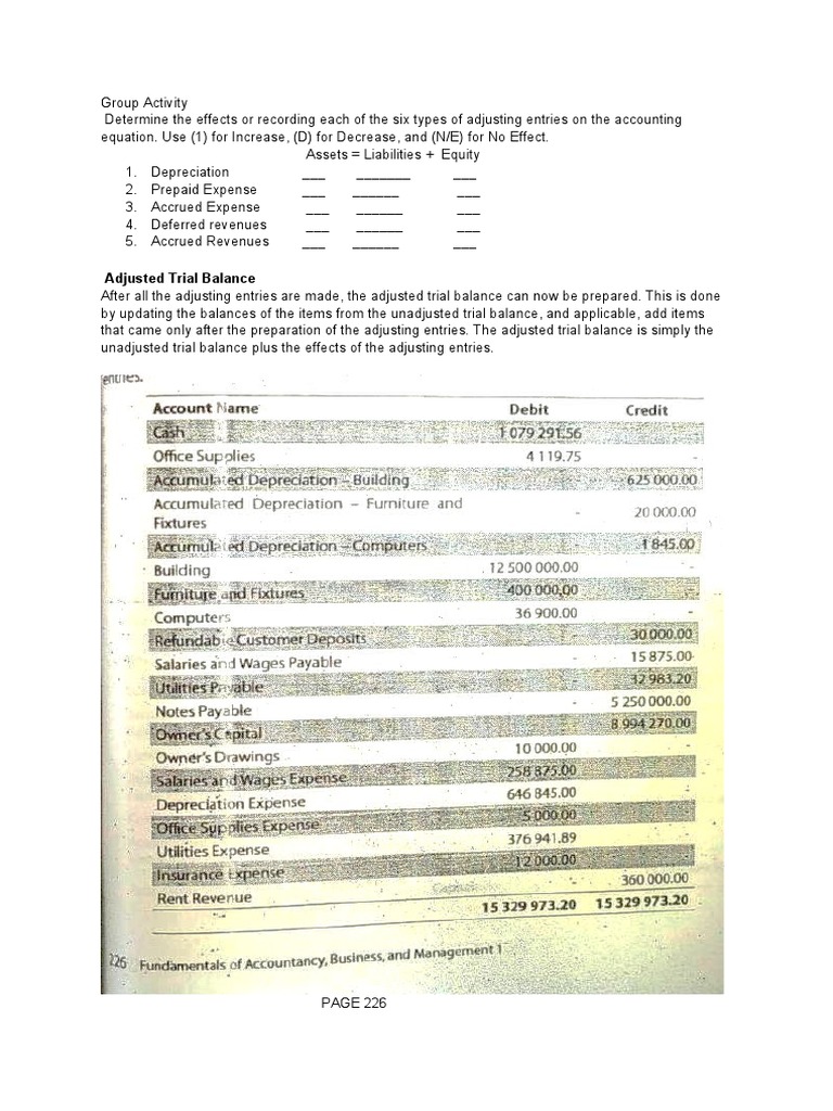 Accounting Adjustments Guide | PDF | Debits And Credits | Balance Sheet