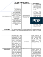 Cuadro Comparativo LAS 10 PLAGAS de EGIPTO (Autoguardado)
