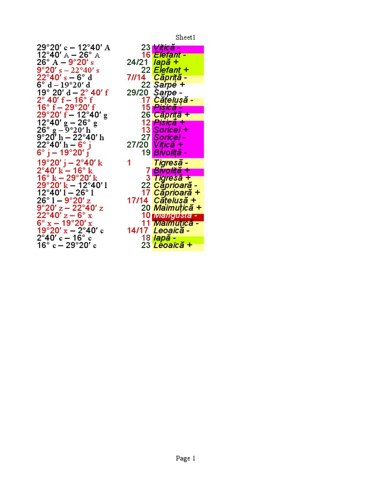 Compatibil Tabel | PDF