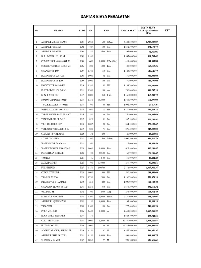 Daftar Harga Alat | PDF