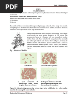 Introuction To Solidification