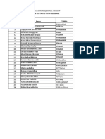 Urutan Dan Capaian Q1A