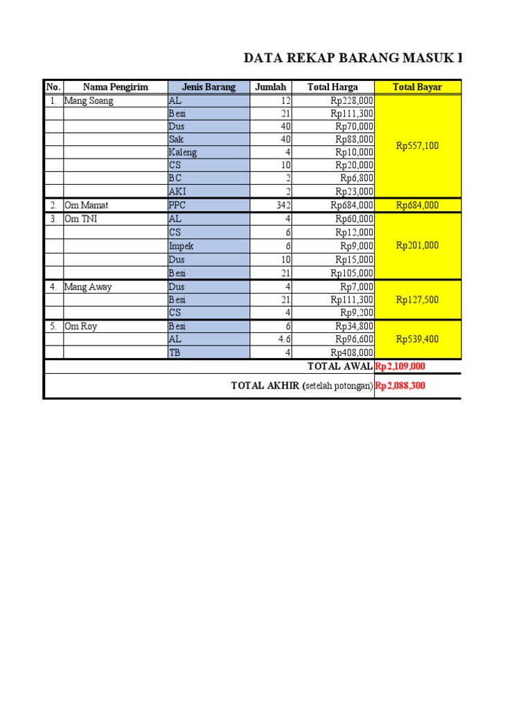 Rekap Harian Barang Masuk dan Keluar | PDF