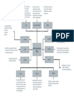 CLC 12 - Capstone Mindmap