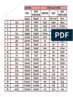 Verb Forms