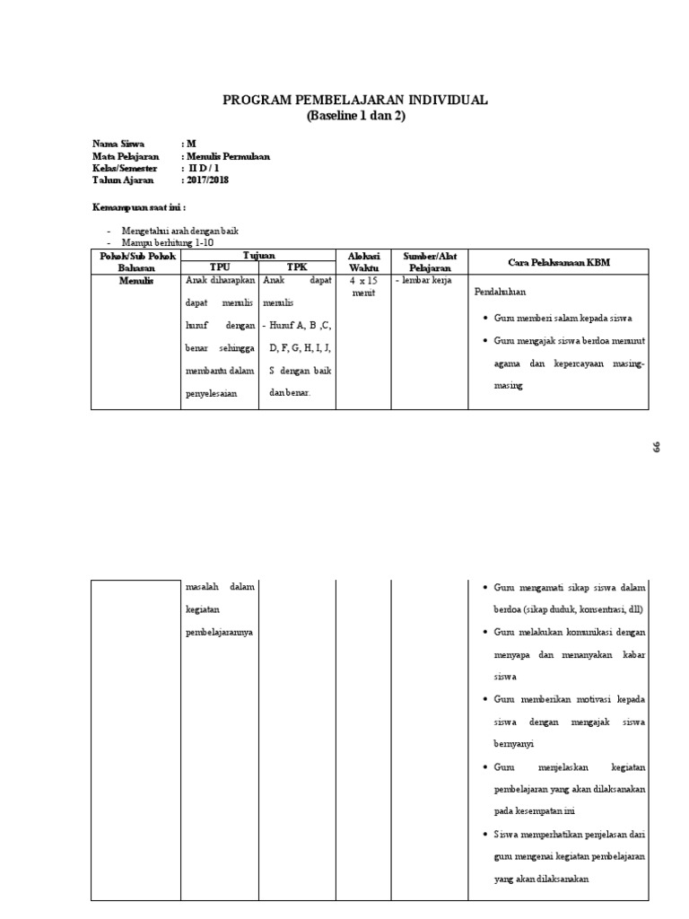 Program Pembelajaran Individual Menulis | PDF