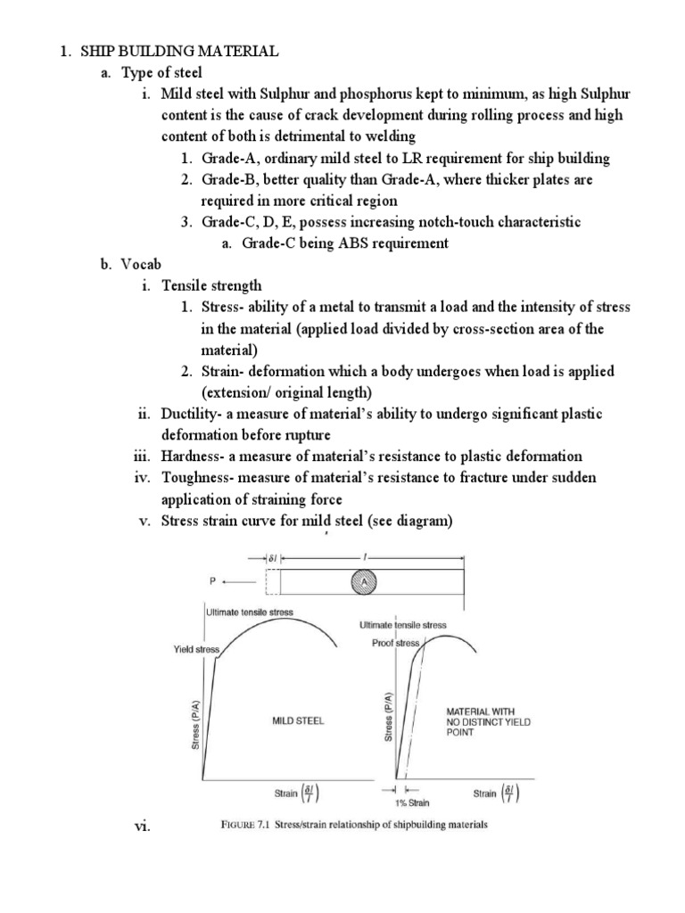 01 Ship Building Material PDF Deformation (Engineering) Fracture