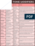 Tone Modifiers For ChatGPT