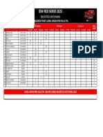 Klasemen Point Idw Red Series Pro Na & Ffa