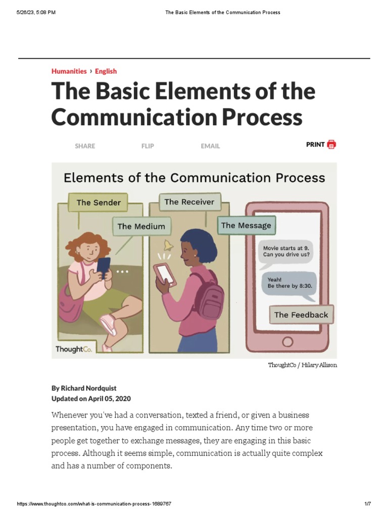 The Basic Elements of The Communication Process | PDF | Communication ...