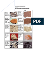 Caractères Macroscopiques Des Roches Sédimentaires Soufi TP Pétro SVTU2 2020-21