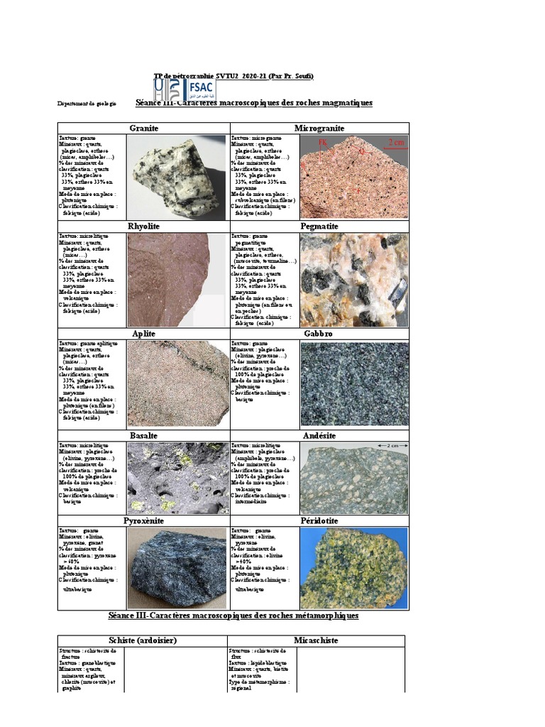 Classification des Roches Magmatiques et Métamorphiques | PDF | Roche ...