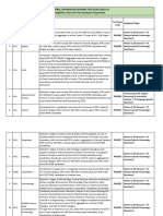 Eligibility Criteria CUET PG 2022 NTA May 2022